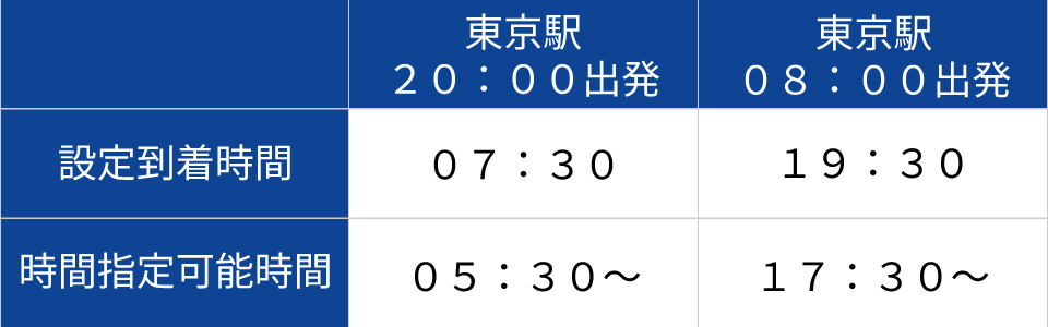 参考到着時間目安表