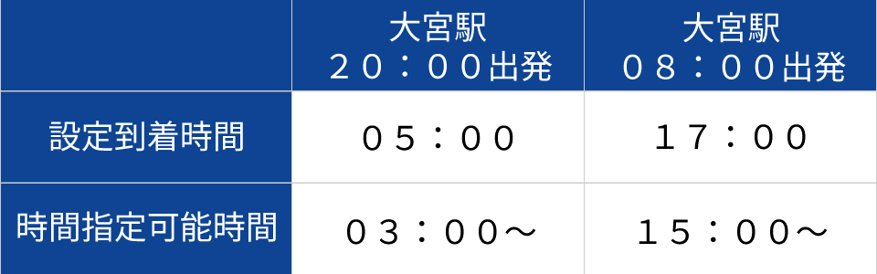 参考到着時間目安表2