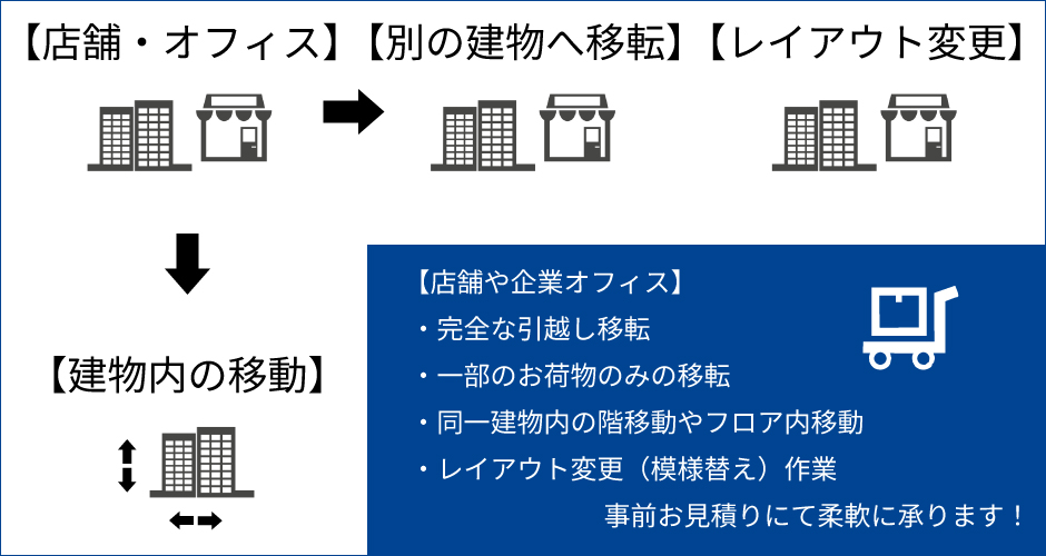 サービス内容のご案内