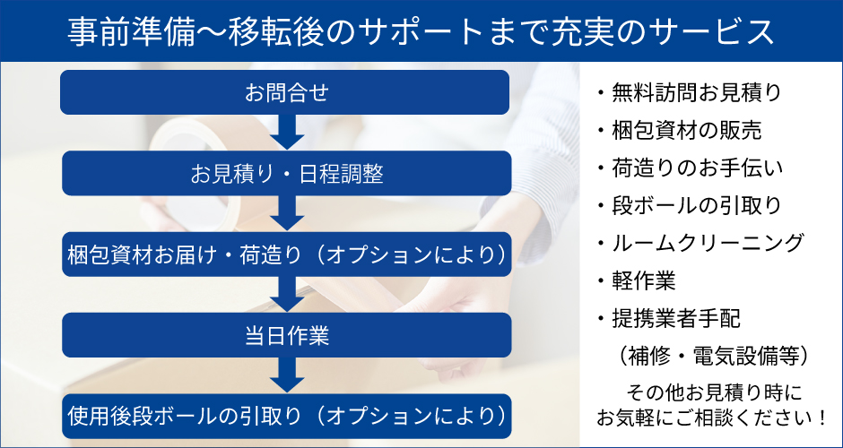 作業の流れのご案内
