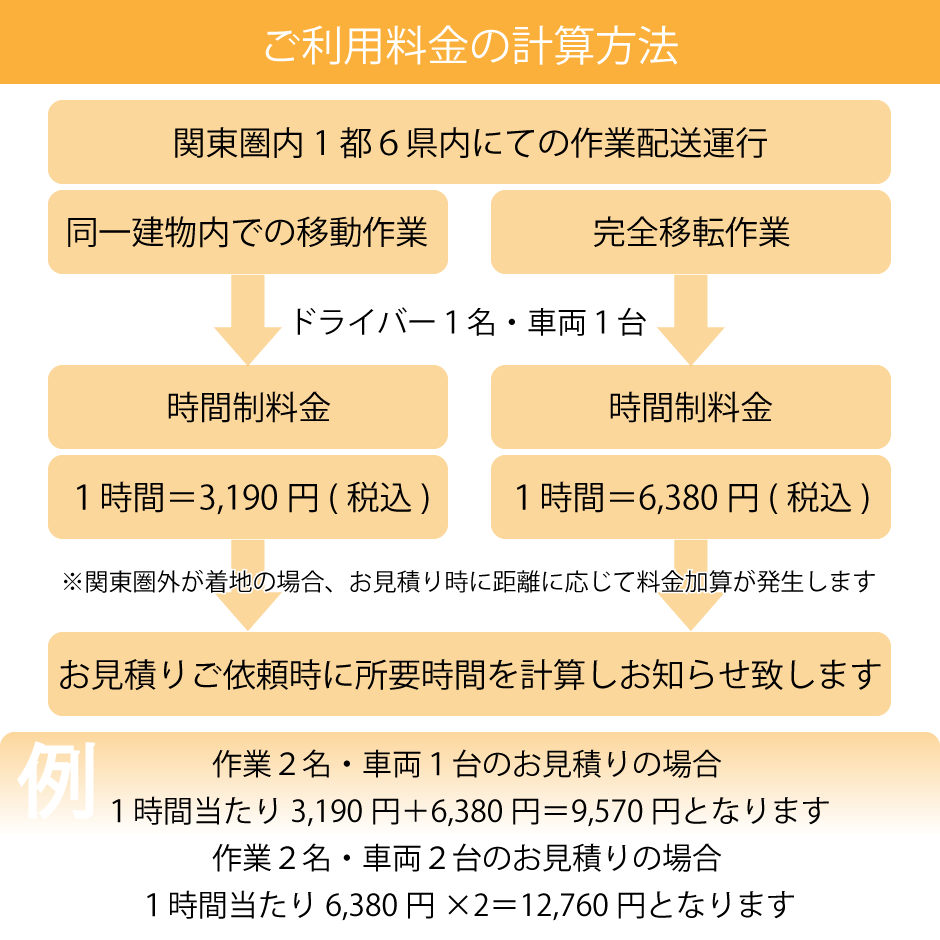 ご利用料金計算方法チャート