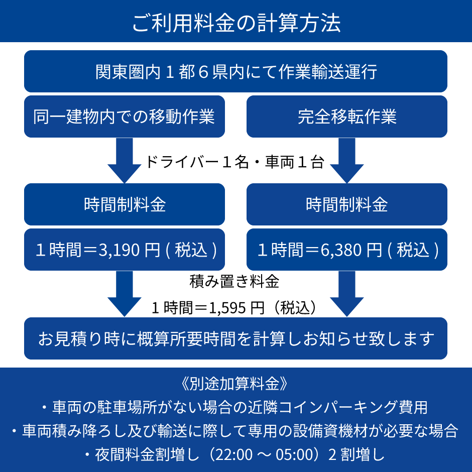 ご利用料金計算方法チャート