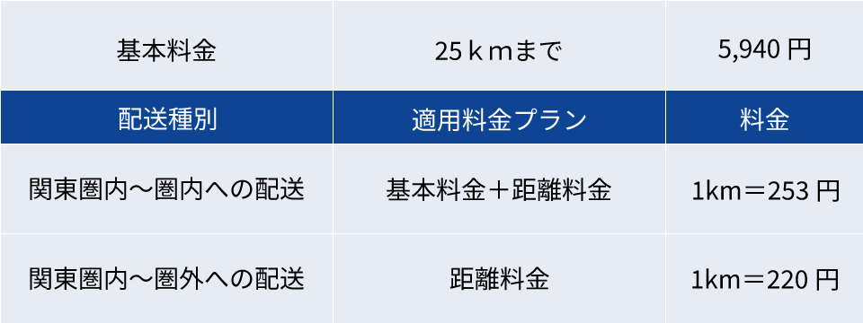 基本料金設定