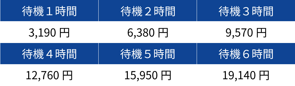 待機時間料金表