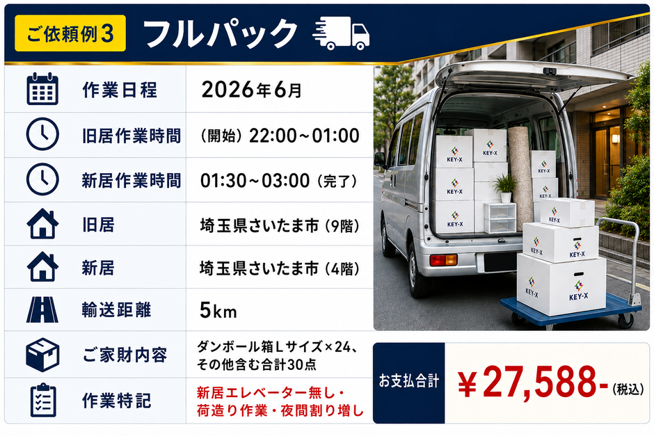 「過去のご依頼例3」フルパック。埼玉県さいたま市から埼玉県さいたま市まで輸送距離5kmで27588円