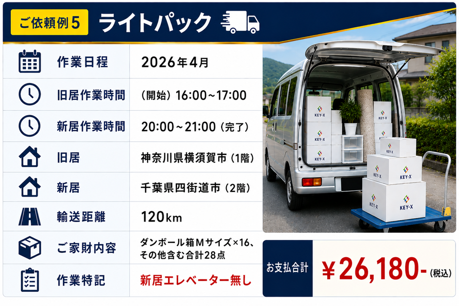 「過去のご依頼例5」ライトパック。神奈川県横須賀市から千葉県四街道市まで輸送距離120kmで26180円