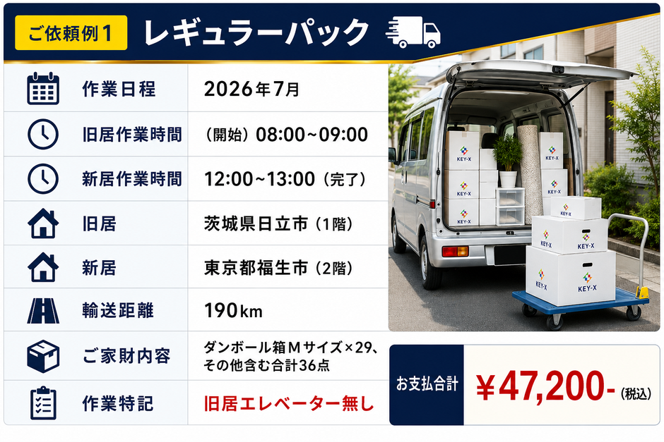 「過去のご依頼例1」レギュラーパック。茨城県日立市から東京都福生市まで輸送距離190kmで47200円