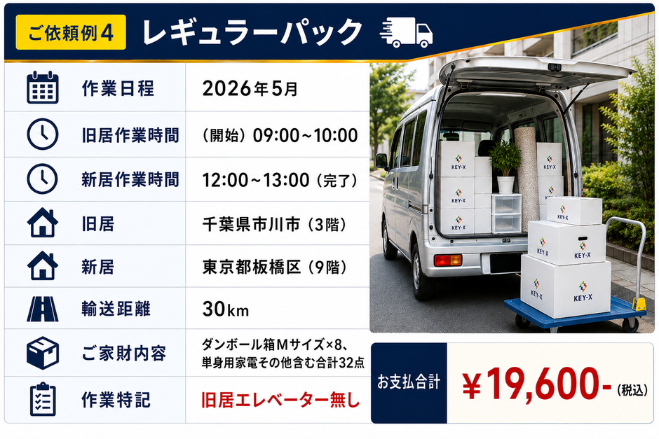 「過去のご依頼例4」レギュラーパック。千葉県市川市から東京都板橋区まで輸送距離30kmで19600円