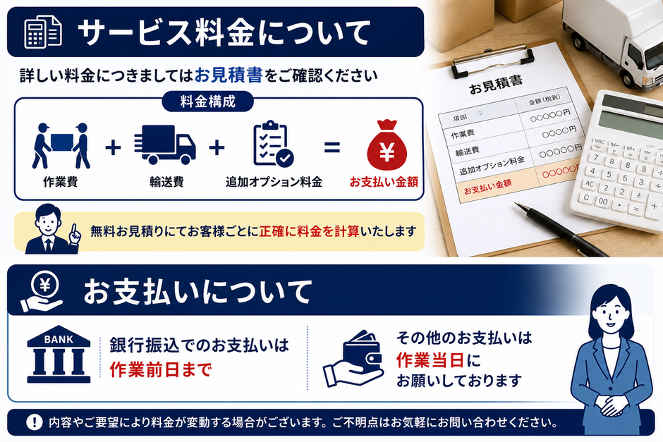 「サービス料金について」「料金構成」作業費+輸送費+追加オプション料金=お支払金額。無料お見積りにてお客様ごとに正確に料金を計算いたします。
