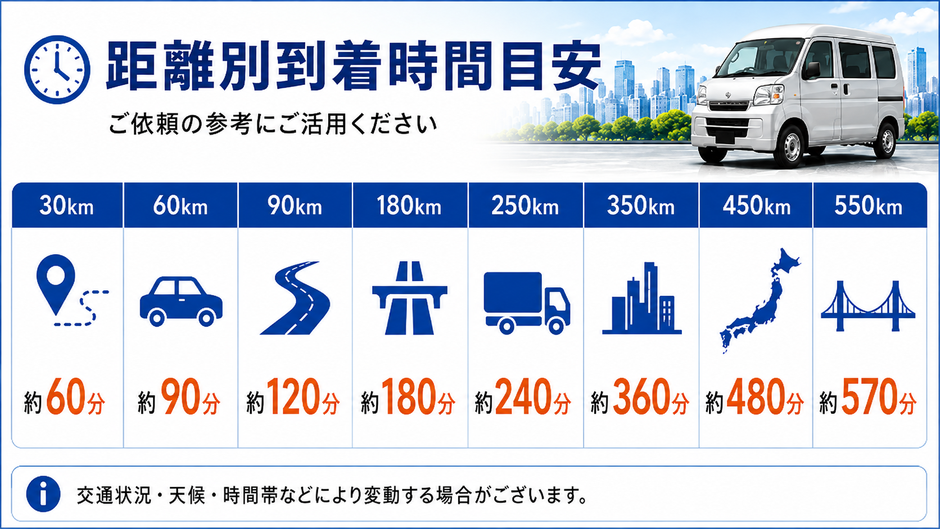 距離別到着時間目安表