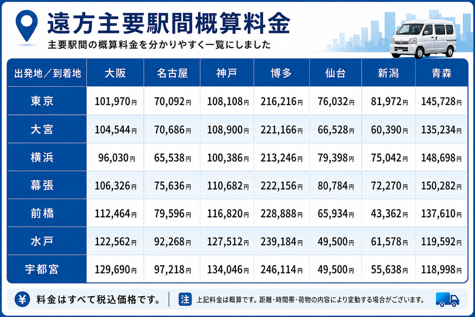 遠方主要駅間概算料金表
