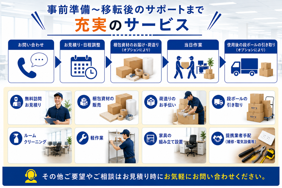 事前準備～移転後のサポートまで充実のサービス