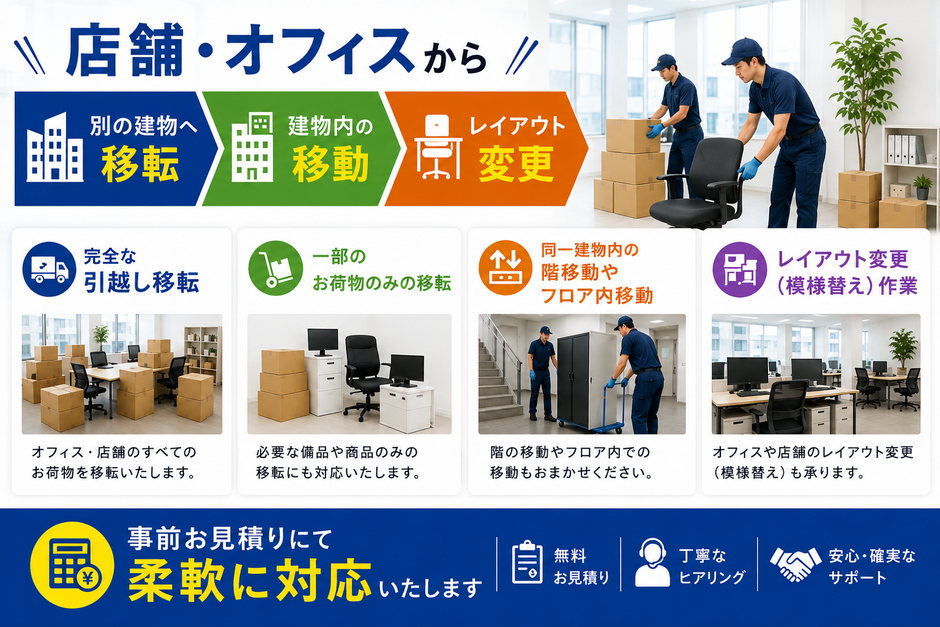 店舗・オフィスから別の建物へ移転、建物内の移動、レイアウト変更。事前お見積りにて柔軟に対応いたします。