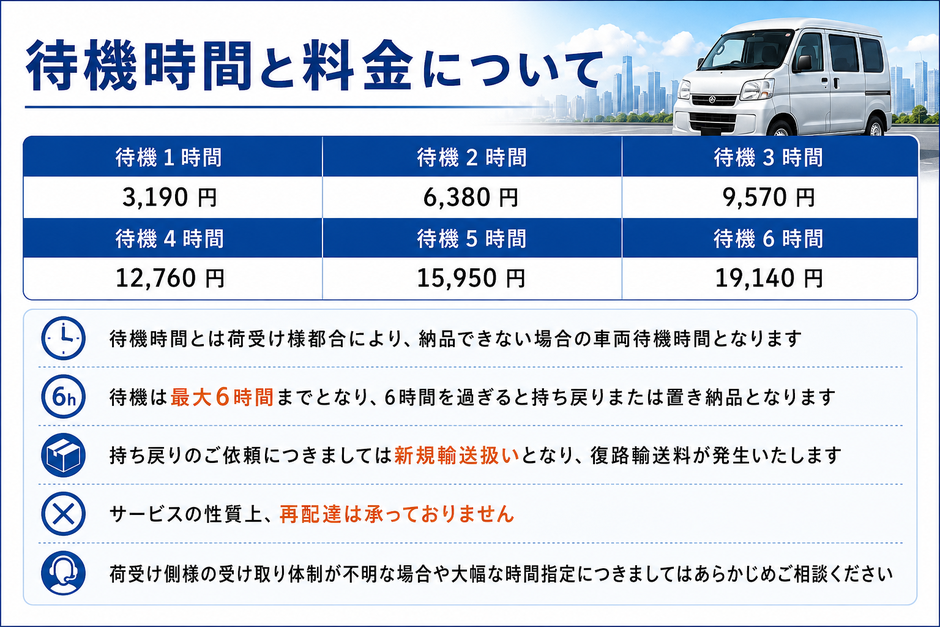 「待機時間と料金について」待機時間とは荷受け様都合により、納品できない場合の車両待機時間となります。待機１時間3190円～